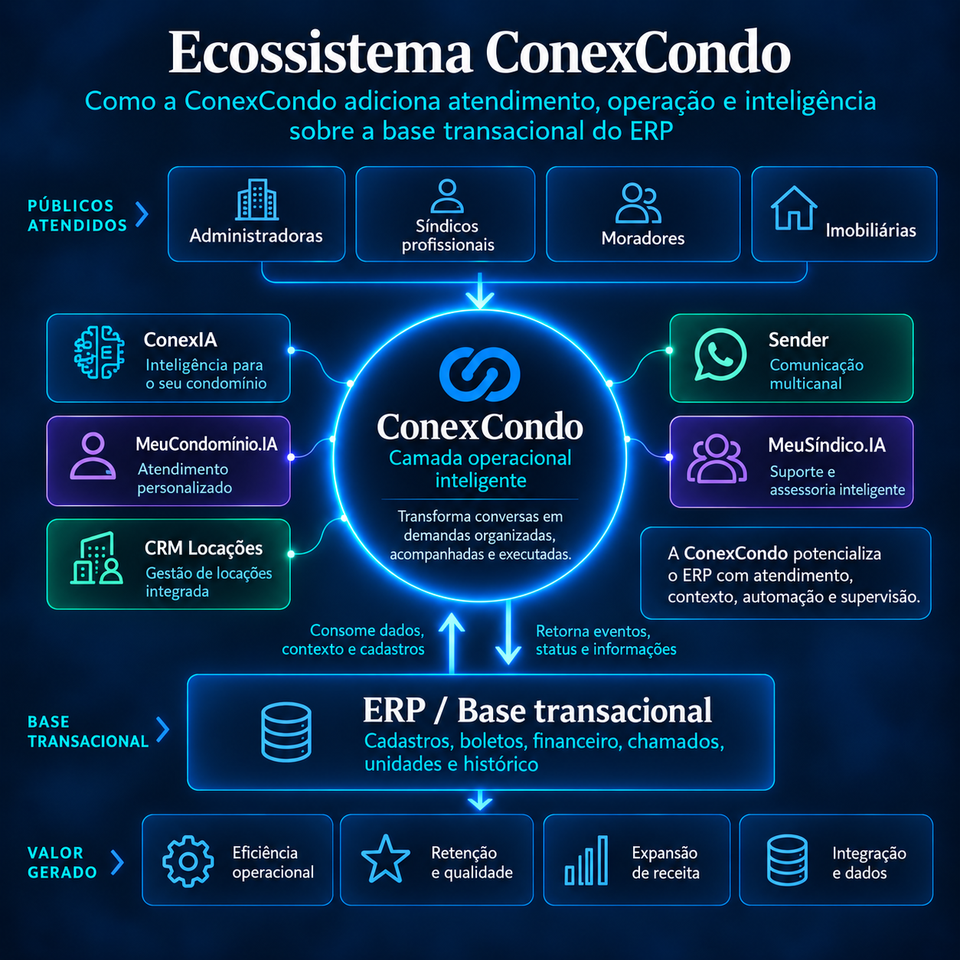 ConexCondo, built for ConexIA 